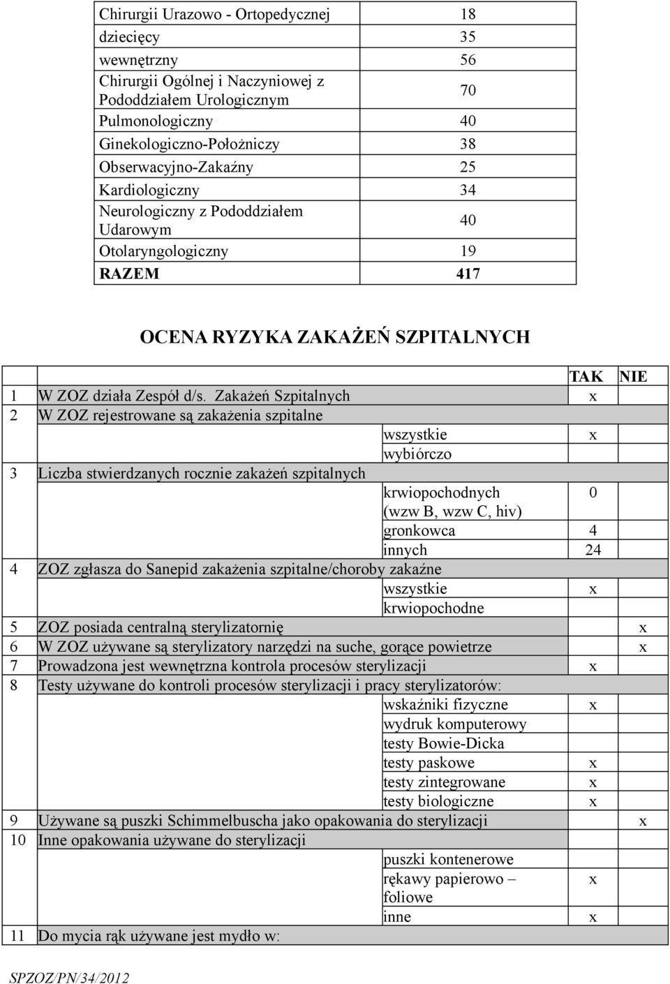 Zakażeń Szpitalnych 2 W ZOZ rejestrowane są zakażenia szpitalne wszystkie wybiórczo 3 Liczba stwierdzanych rocznie zakażeń szpitalnych krwiopochodnych 0 (wzw B, wzw C, hiv) gronkowca 4 innych 24 4