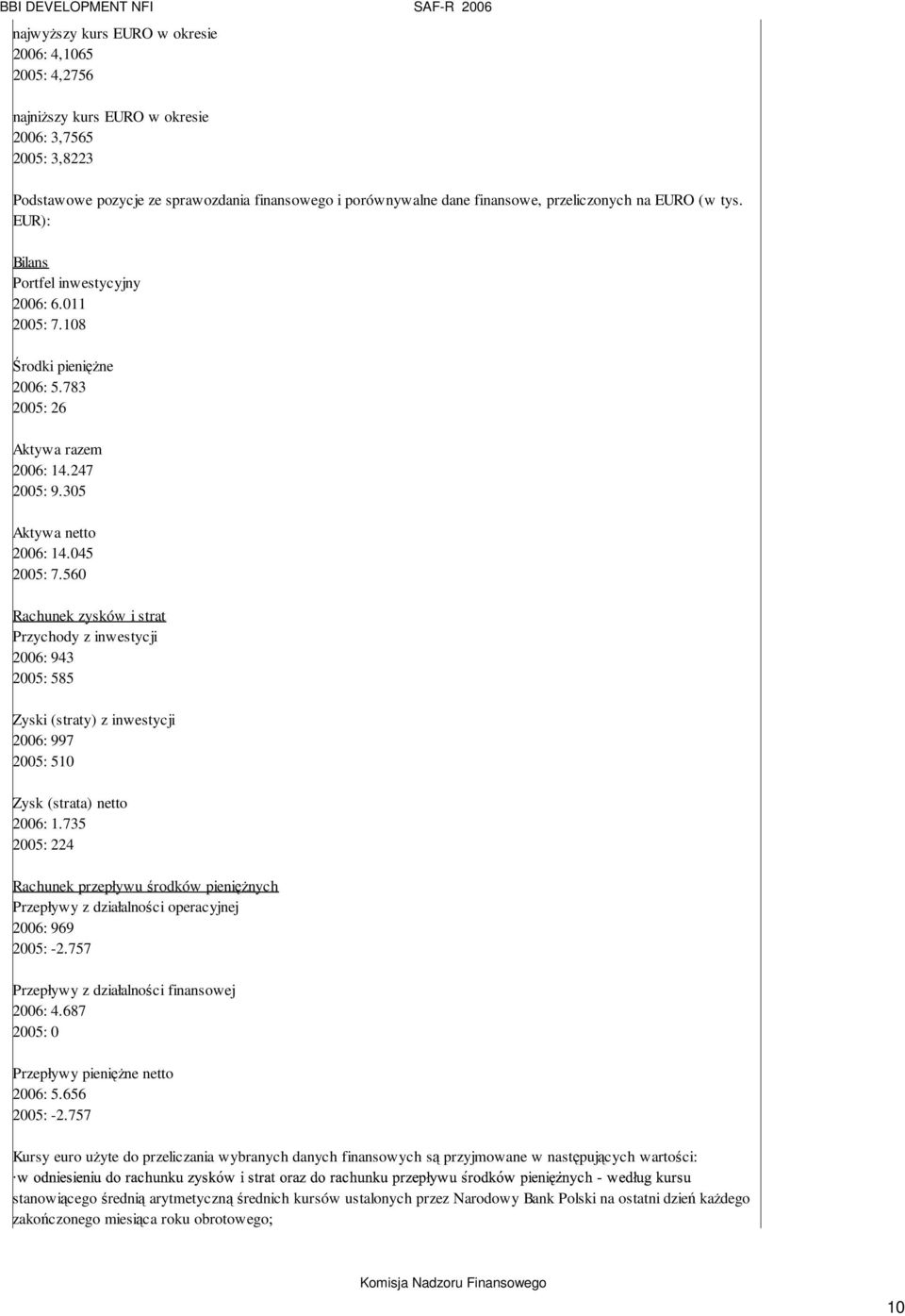 560 Rachunek zysków i strat Przychody z inwestycji 2006: 943 2005: 585 Zyski (straty) z inwestycji 2006: 997 2005: 510 Zysk (strata) netto 2006: 1.