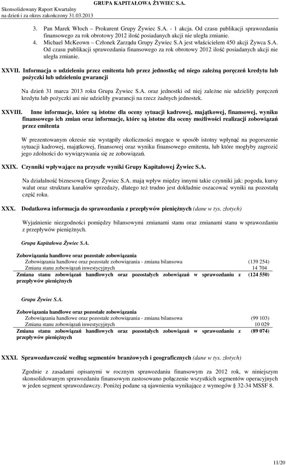 XXVII. Informacja o udzieleniu przez emitenta lub przez jednostkę od niego zależną poręczeń kredytu lub pożyczki lub udzieleniu gwarancji Na dzień 31 marca 2013 roku Grupa Żywiec S.A.