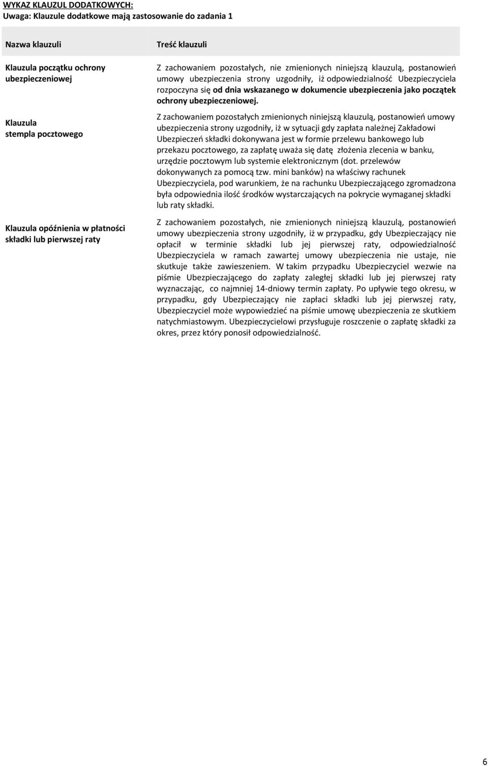 Ubezpieczyciela rozpoczyna się od dnia wskazanego w dokumencie ubezpieczenia jako początek ochrony ubezpieczeniowej.