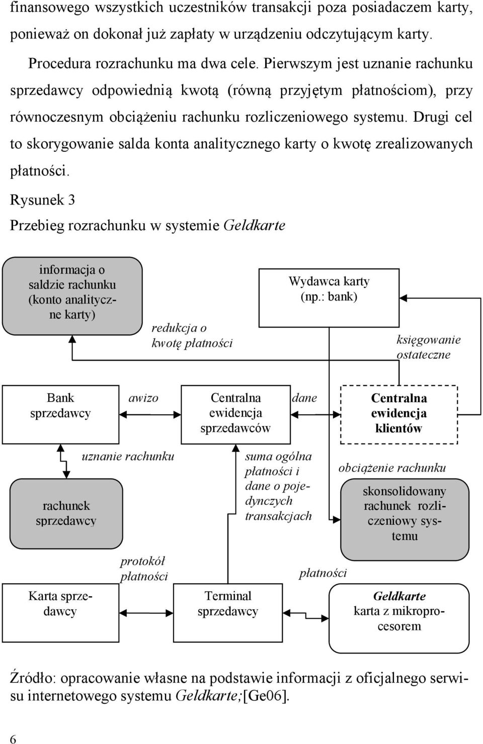 Drugi cel to skorygowanie salda konta analitycznego karty o kwotę zrealizowanych płatności.