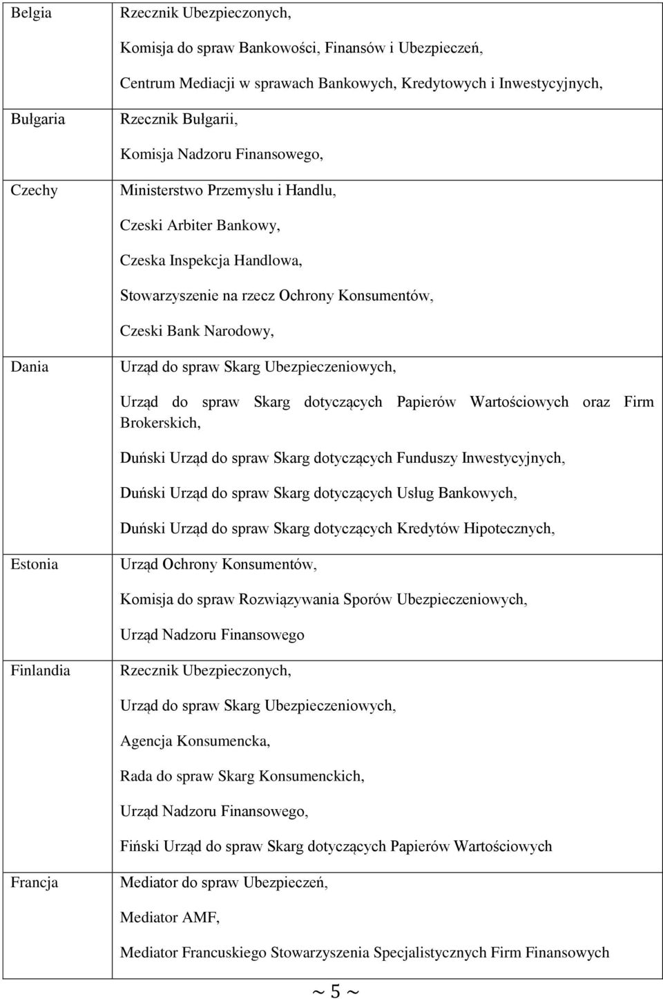 Ubezpieczeniowych, Urząd do spraw Skarg dotyczących Papierów Wartościowych oraz Firm Brokerskich, Duński Urząd do spraw Skarg dotyczących Funduszy Inwestycyjnych, Duński Urząd do spraw Skarg