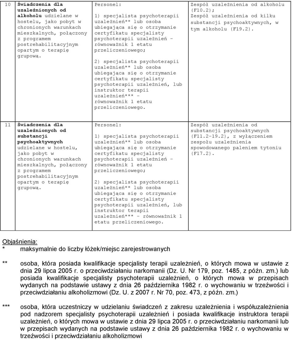 Zespół uzależnienia od kilku psychoaktywnych, w tym alkoholu (F19.2).