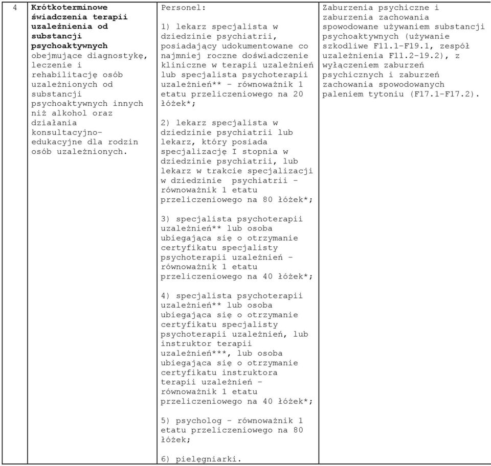 dziedzinie psychiatrii, posiadający udokumentowane co najmniej roczne doświadczenie kliniczne w terapii uzależnień lub specjalista psychoterapii uzależnień** - równoważnik 1 etatu przeliczeniowego na