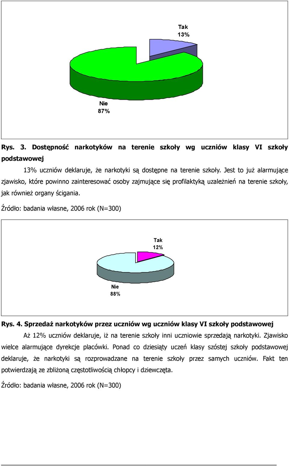 Źródło: badania własne, 2006 rok (N=300) Tak 12% Nie 88% Rys. 4.