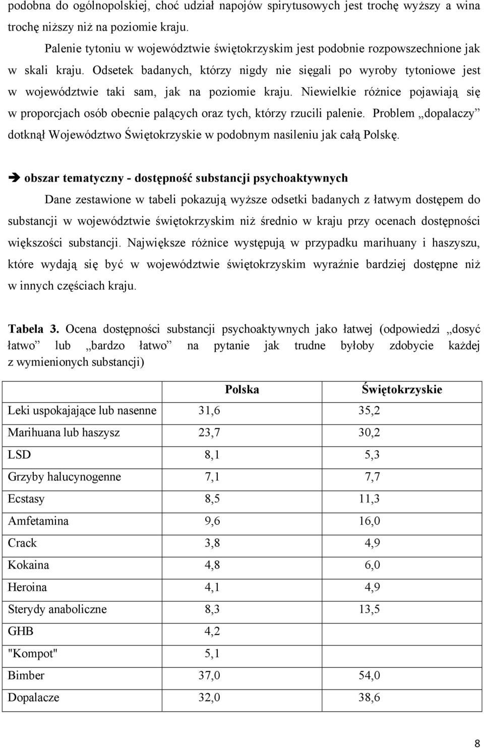 Odsetek badanych, którzy nigdy nie sięgali po wyroby tytoniowe jest w województwie taki sam, jak na poziomie kraju.