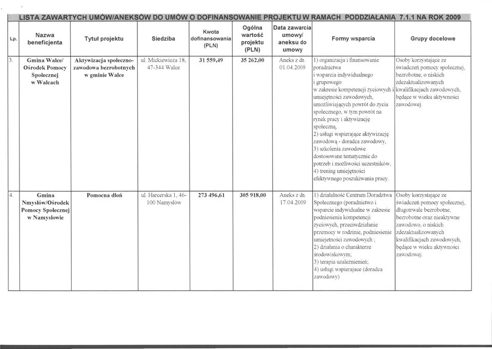 2009 poradnict'lva świadczeń pomocy społecznej, Społecznej w gminie Walce i wsparcia indywidualnego bezrobotne, o niskich wwałcach i grupowego zdezaktualizowanych w zakresie kompetencji życiowych i