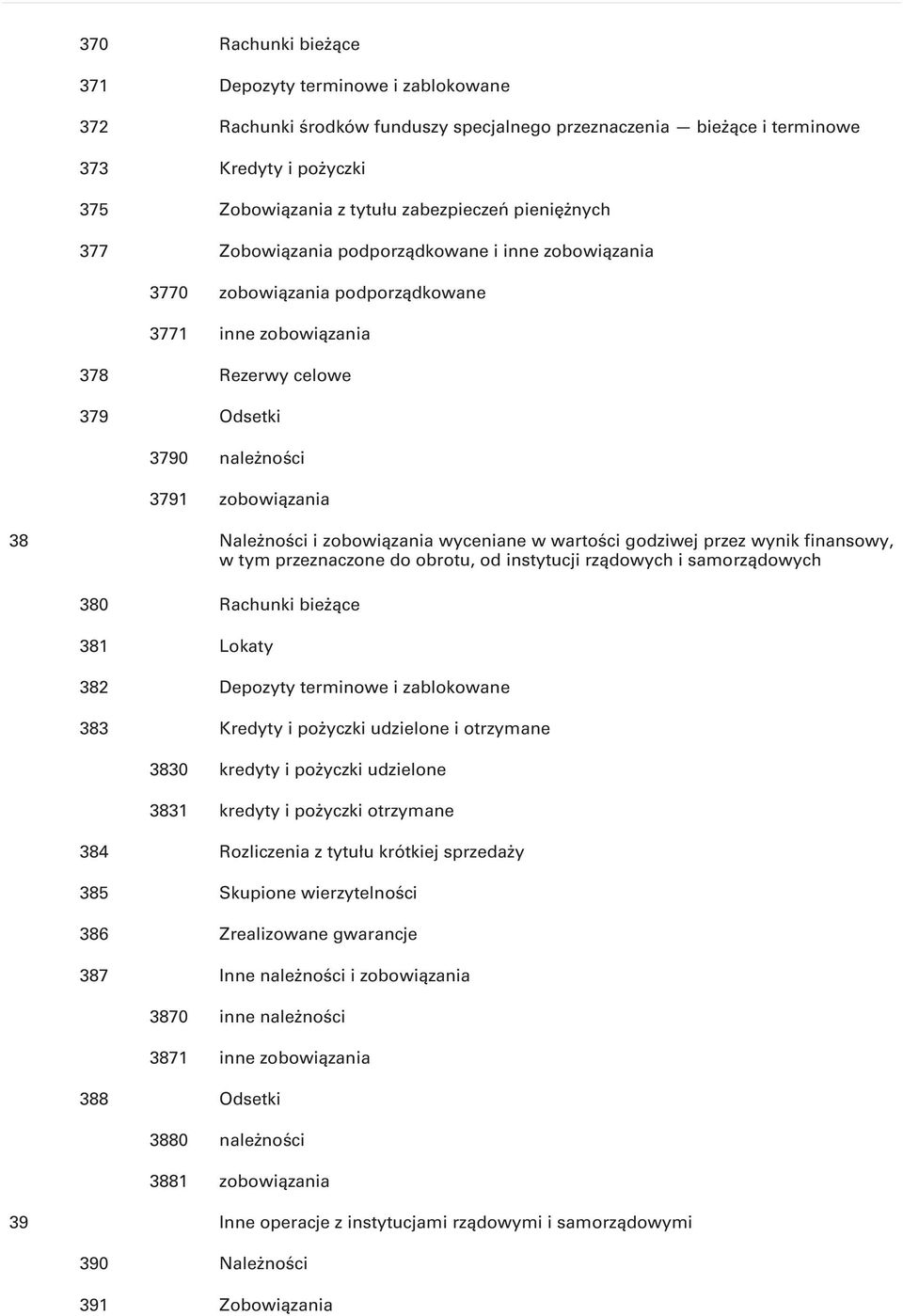 Należności i zobowiązania wyceniane w wartości godziwej przez wynik finansowy, w tym przeznaczone do obrotu, od instytucji rządowych i samorządowych 380 Rachunki bieżące 381 Lokaty 382 Depozyty