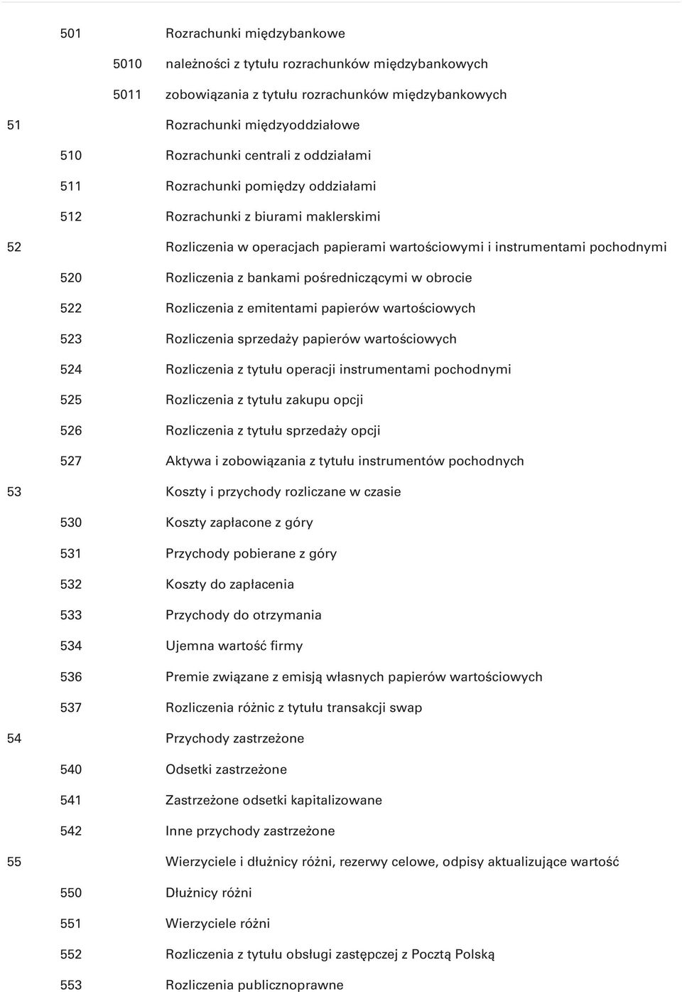 pośredniczącymi w obrocie 522 Rozliczenia z emitentami papierów wartościowych 523 Rozliczenia sprzedaży papierów wartościowych 524 Rozliczenia z tytułu operacji instrumentami pochodnymi 525