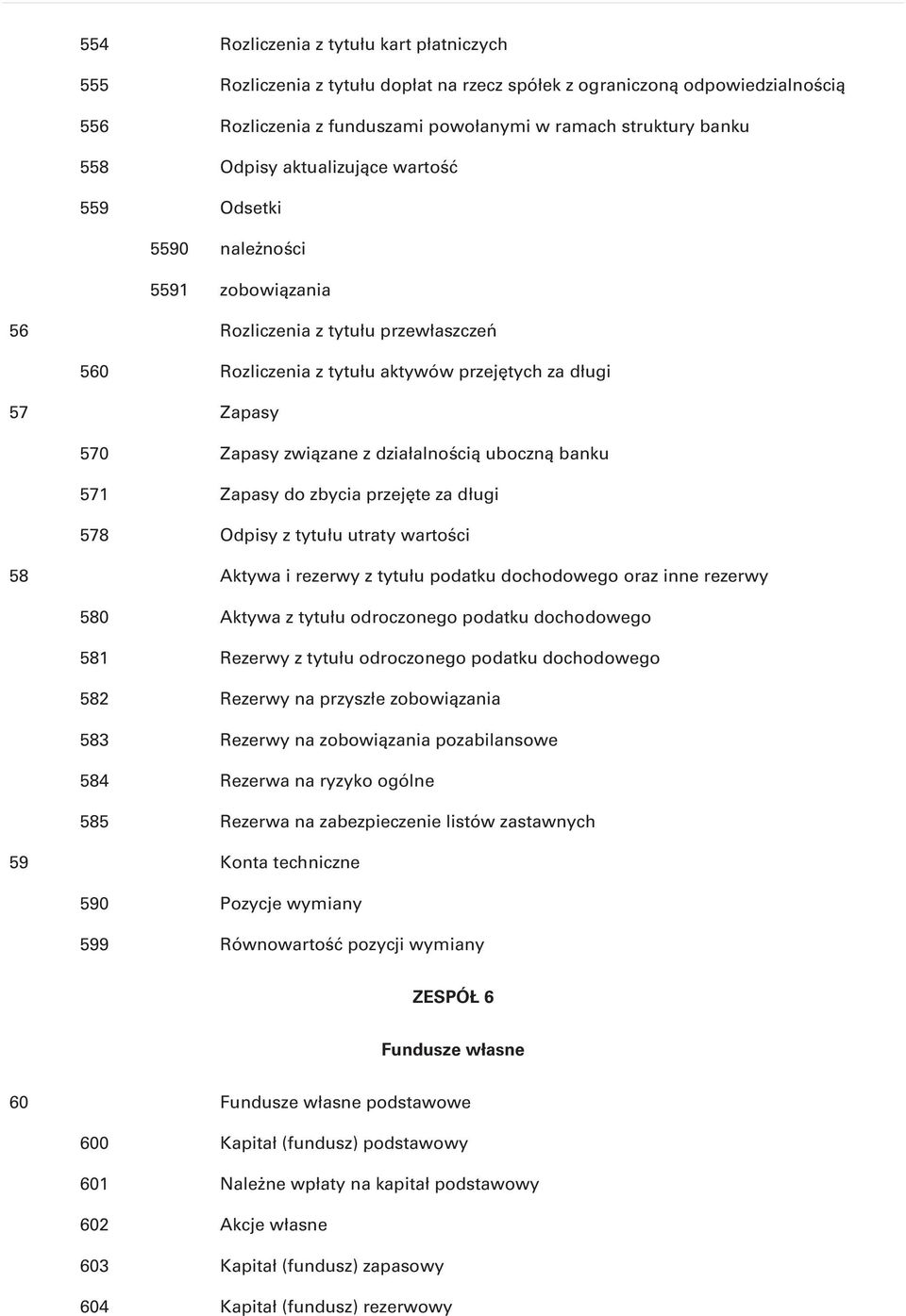 działalnością uboczną banku 571 Zapasy do zbycia przejęte za długi 578 Odpisy z tytułu utraty wartości 58 Aktywa i rezerwy z tytułu podatku dochodowego oraz inne rezerwy 580 Aktywa z tytułu