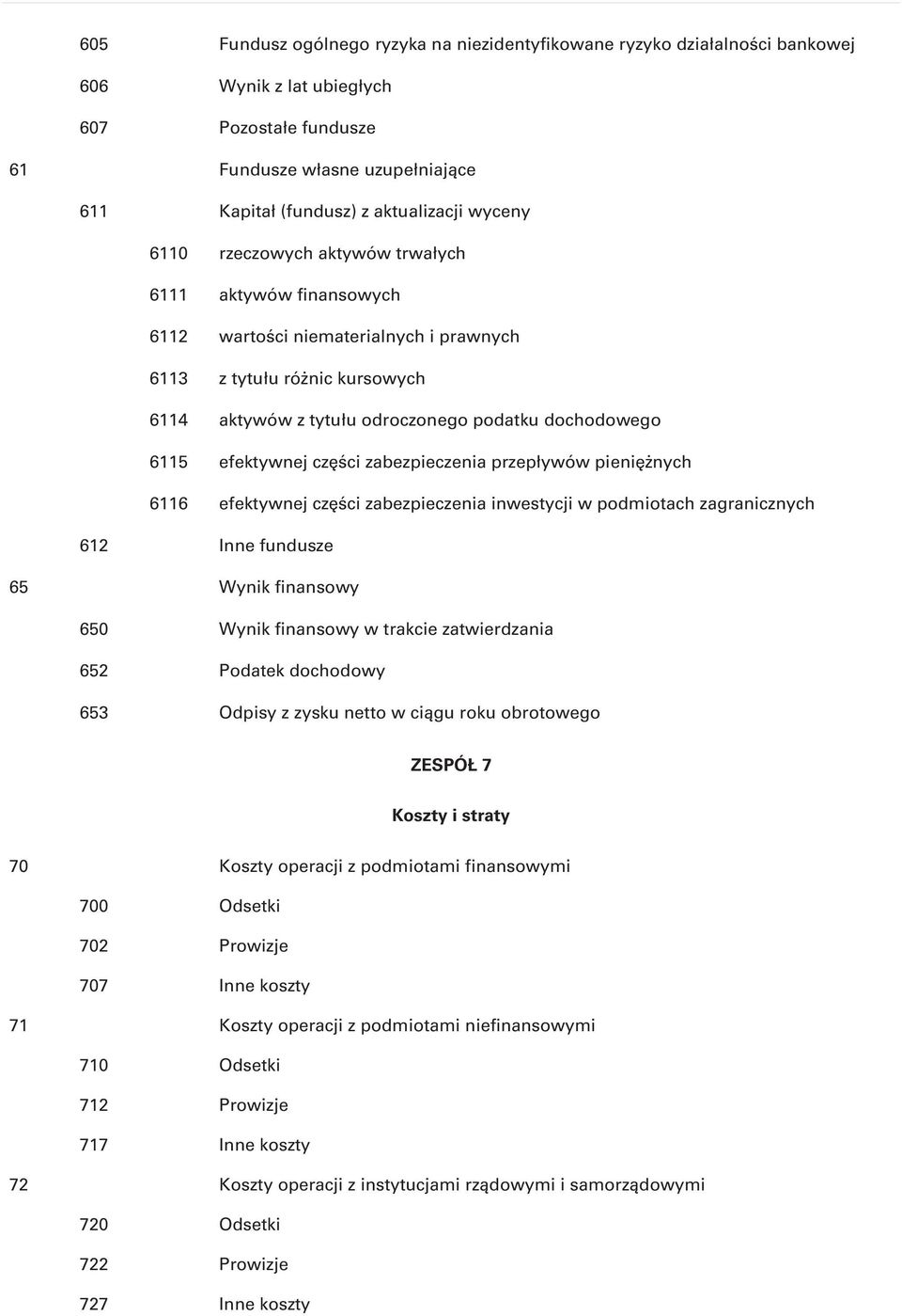 efektywnej części zabezpieczenia przepływów pieniężnych 6116 efektywnej części zabezpieczenia inwestycji w podmiotach zagranicznych 612 Inne fundusze 65 Wynik finansowy 650 Wynik finansowy w trakcie