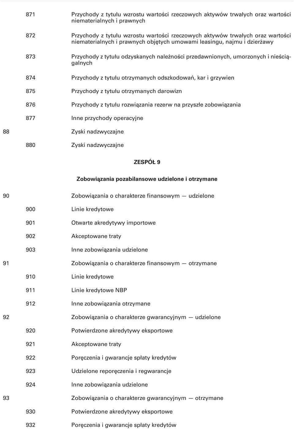 odszkodowań, kar i grzywien 875 Przychody z tytułu otrzymanych darowizn 876 Przychody z tytułu rozwiązania rezerw na przyszłe zobowiązania 877 Inne przychody operacyjne 88 Zyski nadzwyczajne 880