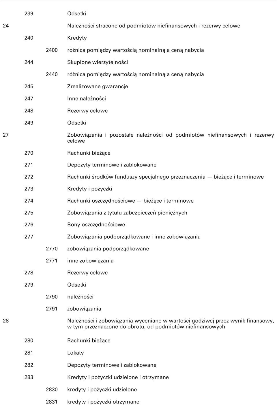 270 Rachunki bieżące 271 Depozyty terminowe i zablokowane 272 Rachunki środków funduszy specjalnego przeznaczenia bieżące i terminowe 273 Kredyty i pożyczki 274 Rachunki oszczędnościowe bieżące i