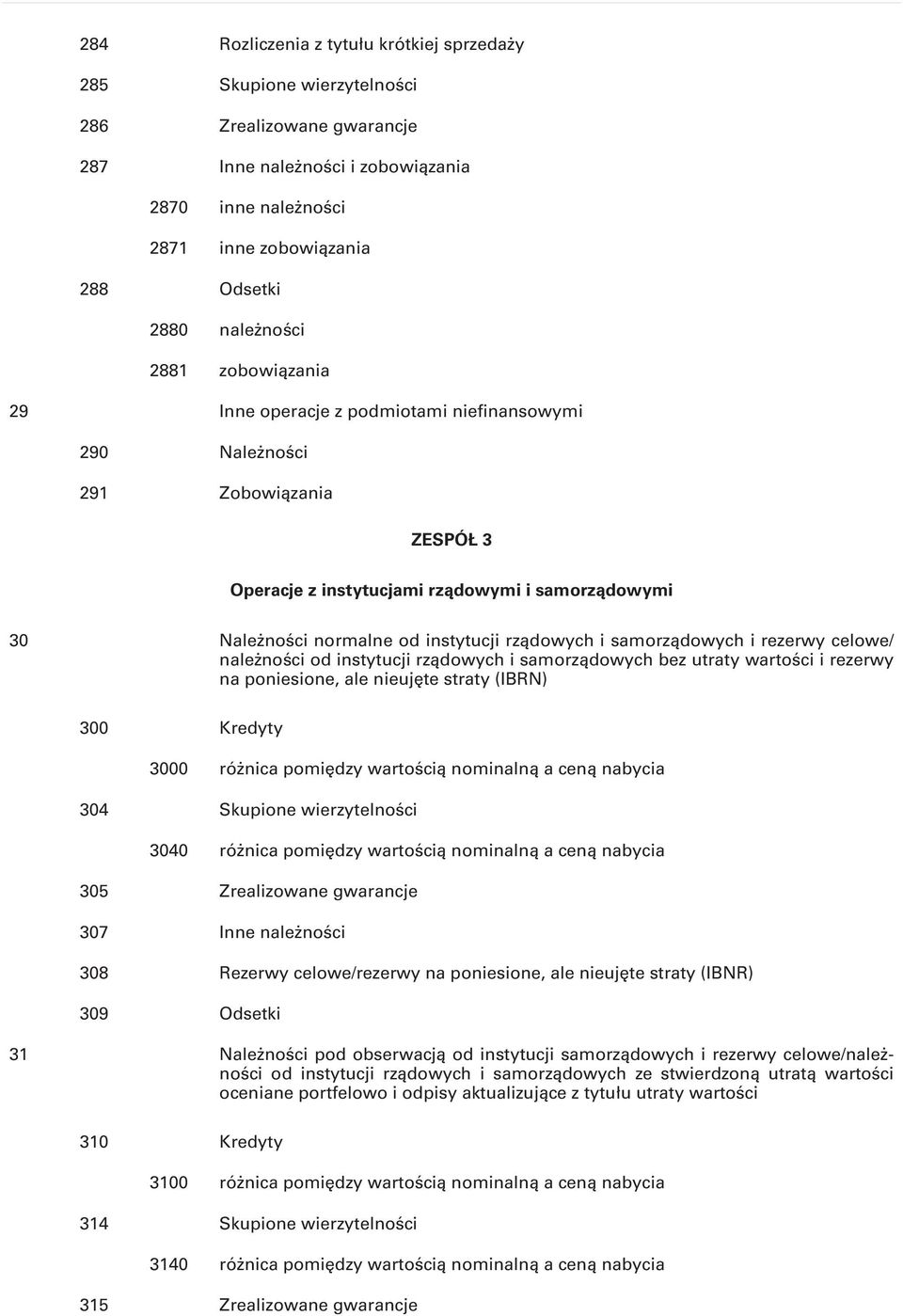 instytucji rządowych i samorządowych i rezerwy celowe/ należności od instytucji rządowych i samorządowych bez utraty wartości i rezerwy na poniesione, ale nieujęte straty (IBRN) 300 Kredyty 3000