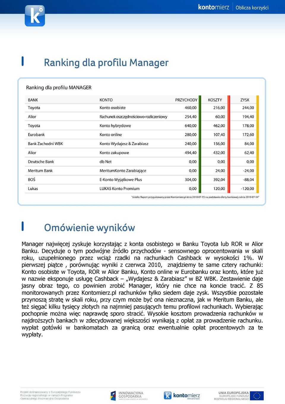 W pierwszej piątce, porównując wyniki z czerwca 2010, znajdziemy te same cztery rachunki: Konto osobiste w Toyota, ROR w Alior Banku, Konto online w Eurobanku oraz konto, które juŝ w nazwie eksponuje