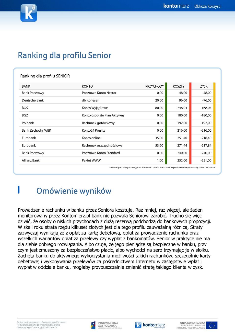 Straty zazwyczaj wynikają ze z opłat za kartę debetową, opłat za prowadzenie rachunku oraz wszelkich wariantów opłat za przelewy czy wypłat z bankomatów.