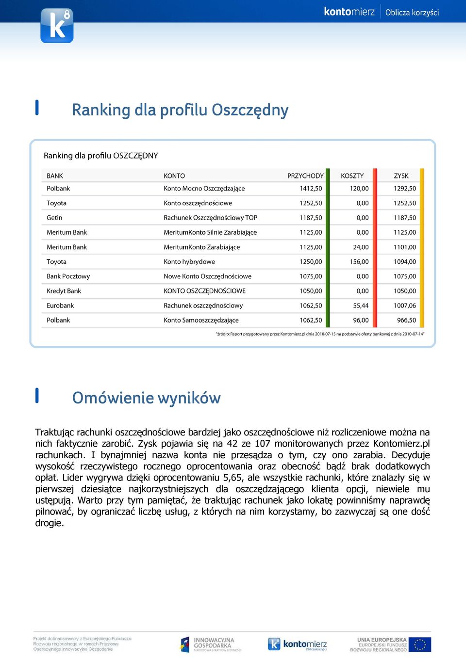 Decyduje wysokość rzeczywistego rocznego oprocentowania oraz obecność bądź brak dodatkowych opłat.