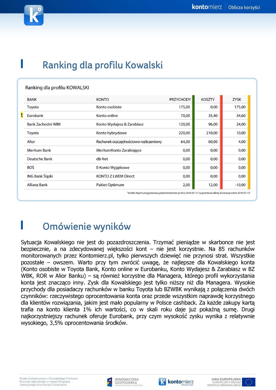 pl, tylko pierwszych dziewięć nie przynosi strat. Wszystkie pozostałe owszem.