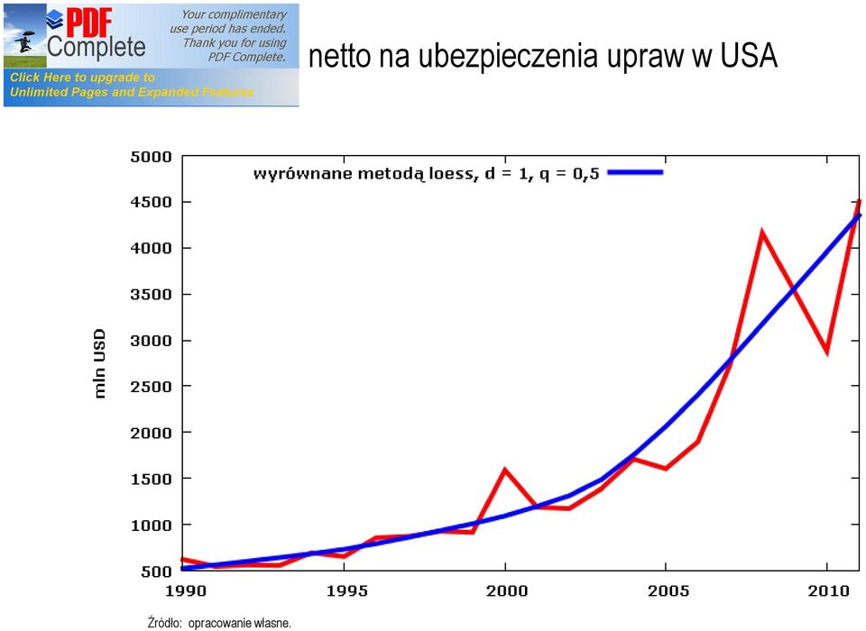 upraw w USA