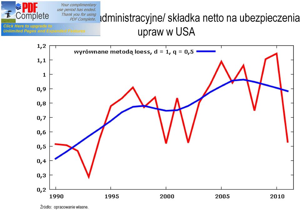 netto na ubezpieczenia