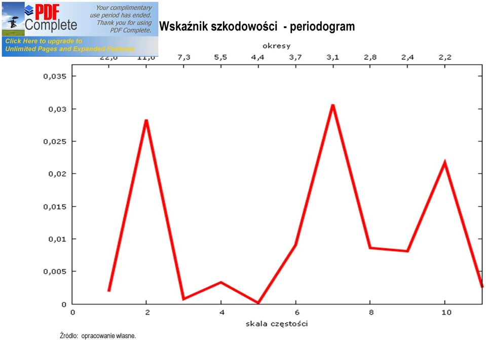 własne.