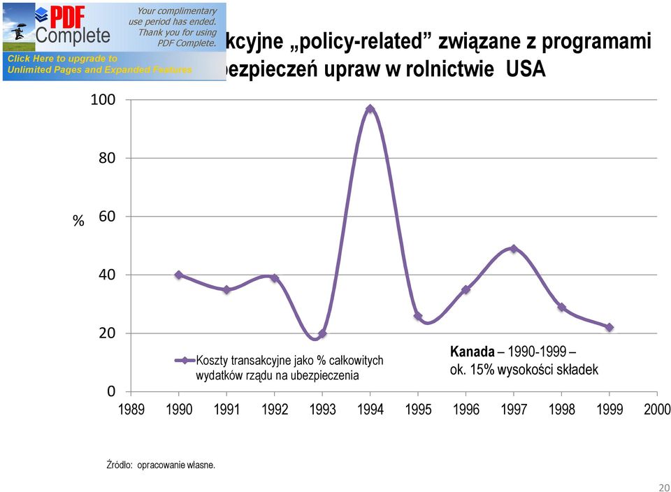 całkowitych wydatków rządu na ubezpieczenia ok.