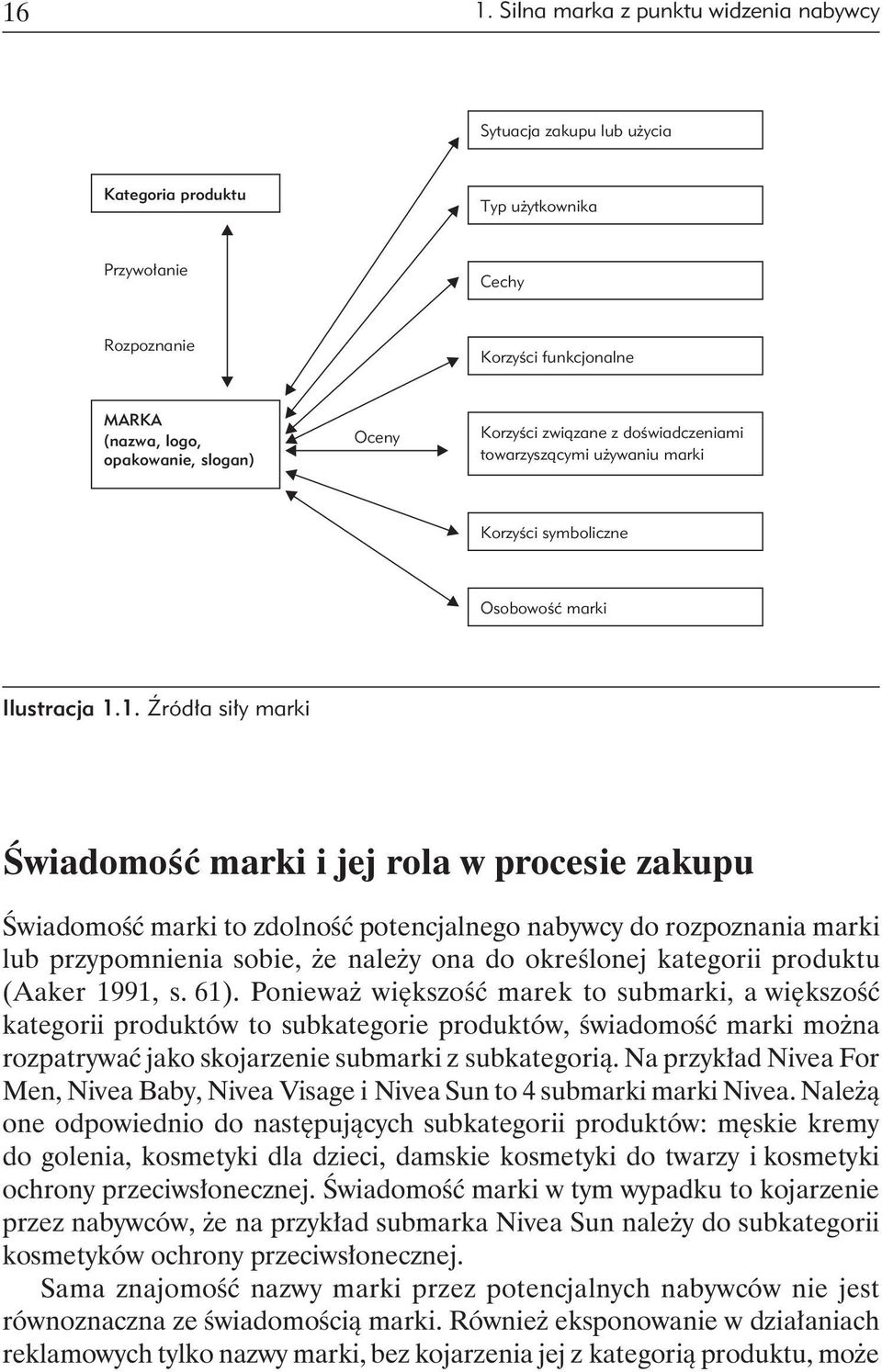 1. Źródła siły marki Świadomość marki i jej rola w procesie zakupu Świadomość marki to zdolność potencjalnego nabywcy do rozpoznania marki lub przypomnienia sobie, że należy ona do określonej