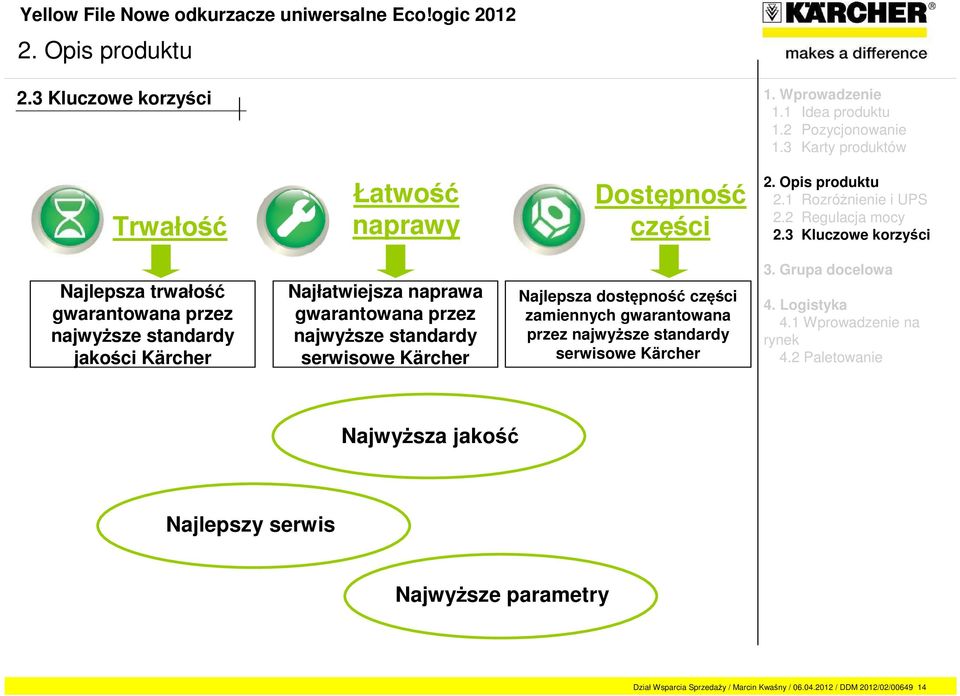 dostępność części zamiennych gwarantowana przez najwyższe standardy serwisowe Kärcher Najwyższa jakość