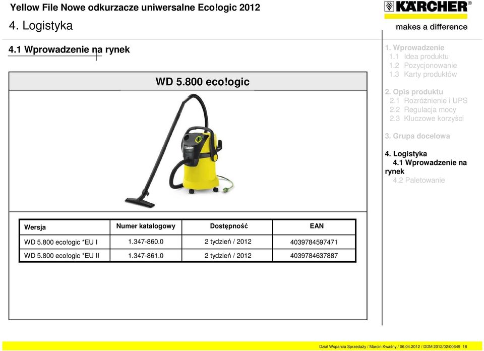 800 eco!ogic *EU II 1.347-861.