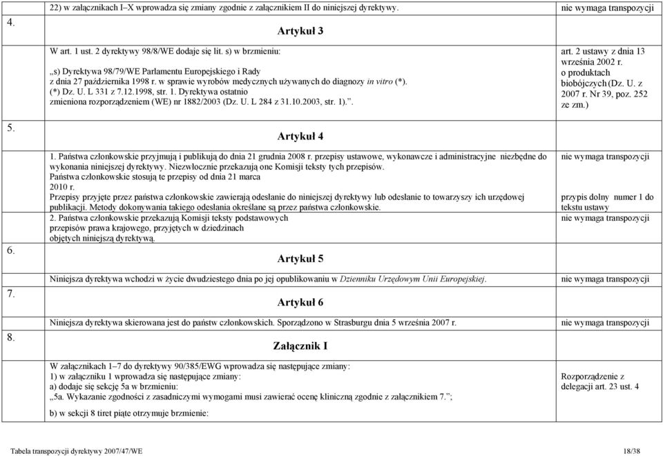1. Dyrektywa ostatnio zmieniona rozporządzeniem (WE) nr 1882/2003 (Dz. U. L 284 z 31.10.2003, str. 1).. art. 2 ustawy z dnia 13 września 2002 r. o produktach biobójczych (Dz. U. z 2007 r. Nr 39, poz.
