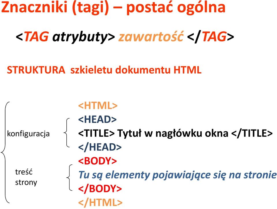 <HTML> <HEAD> <TITLE> Tytuł w nagłówku okna </TITLE> </HEAD>