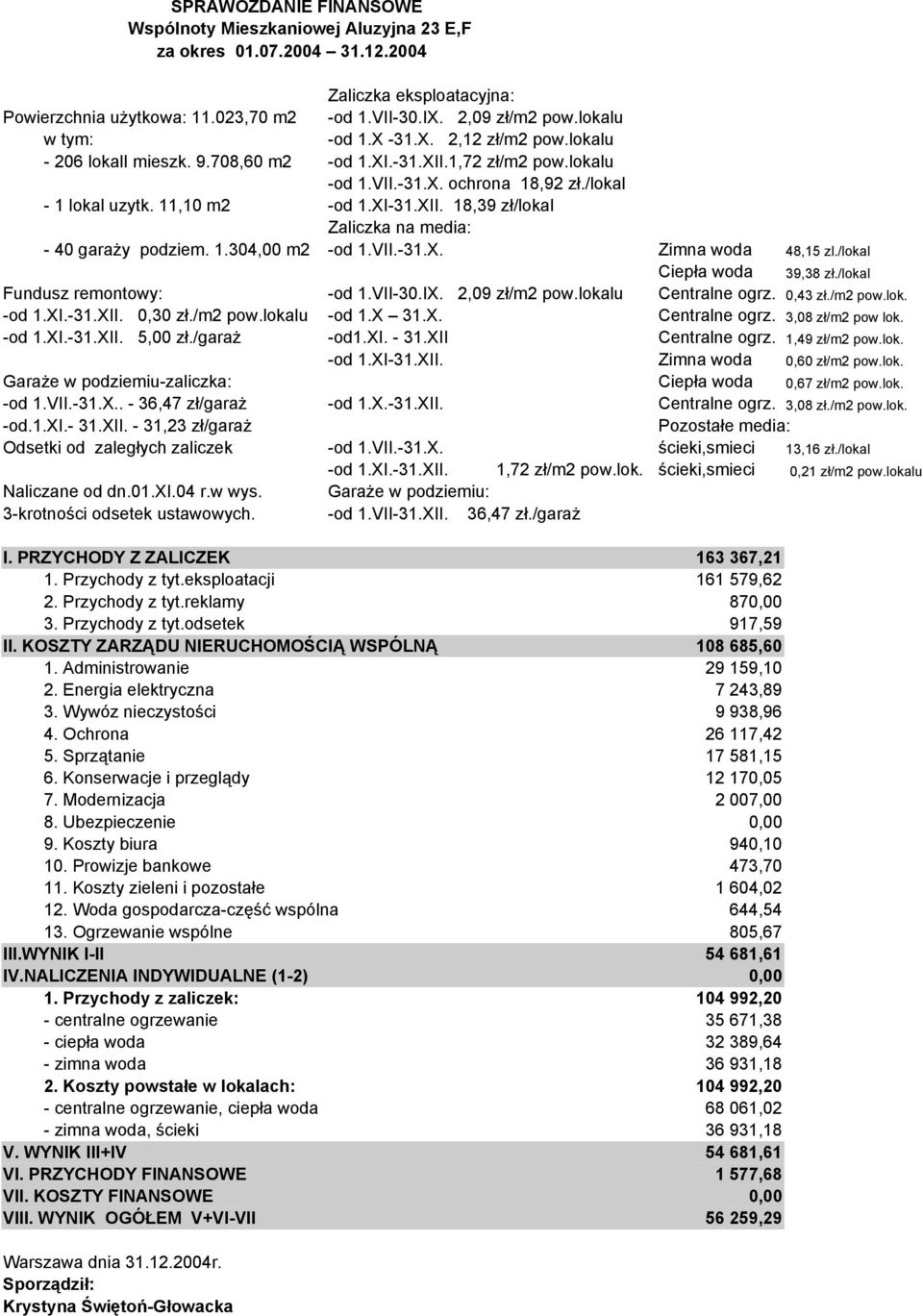 XI-31.XII. 18,39 zł/lokal - 40 garaży podziem. 1.304,00 m2 Zaliczka na media: -od 1.VII.-31.X. Zimna woda Ciepła woda 48,15 zl./lokal 39,38 zł./lokal Fundusz remontowy: -od 1.XI.-31.XII. 0,30 zł.