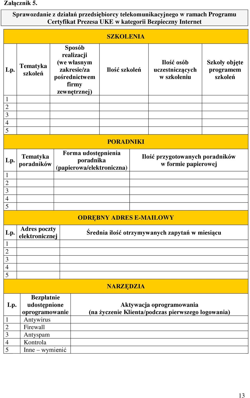 udostępnione oprogramowanie 1 Antywirus 2 Firewall 3 Antyspam 4 Kontrola 5 rodzicielska Inne wymienić jakie Sposób realizacji (we własnym zakresie/za pośrednictwem firmy zewnętrznej) SZKOLENIA Ilość