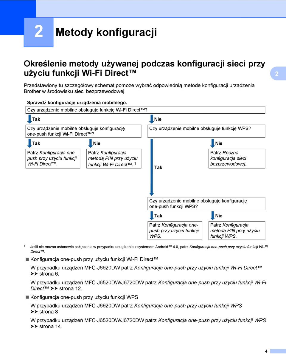 Tak Czy urządzenie mobilne obsługuje konfigurację one-push funkcji Wi-Fi Direct? Nie Czy urządzenie mobilne obsługuje funkcję WPS?