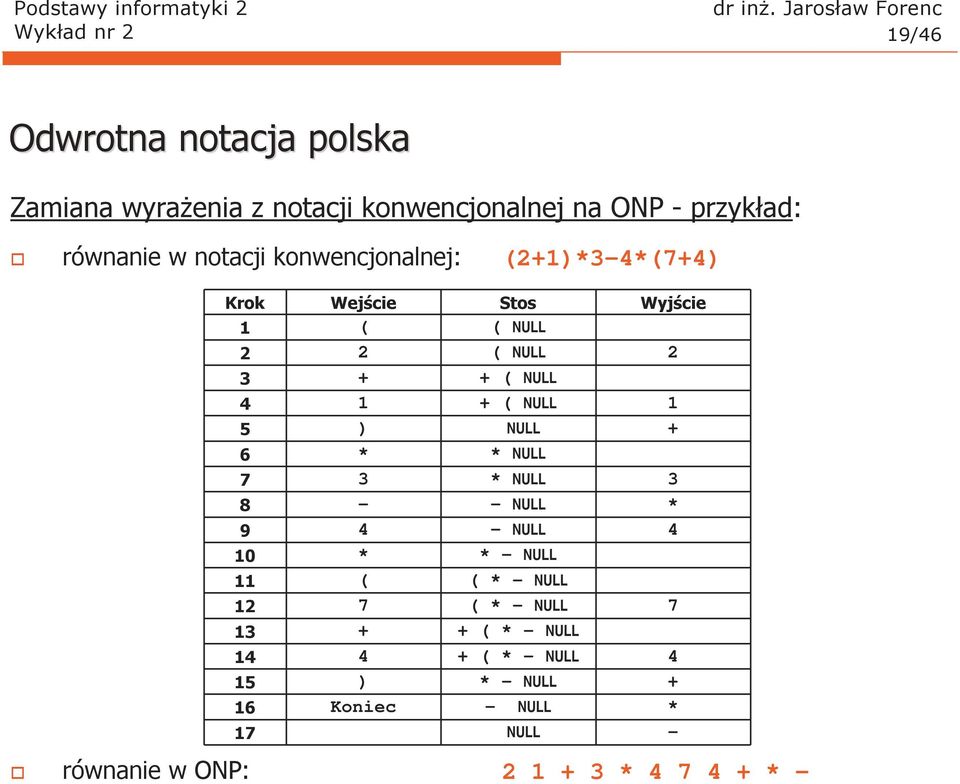 7 + 4 ) Koniec Stos ( NULL ( NULL + ( NULL + ( NULL * NULL * NULL - NULL - NULL * - NULL ( * - NULL ( * - NULL + (