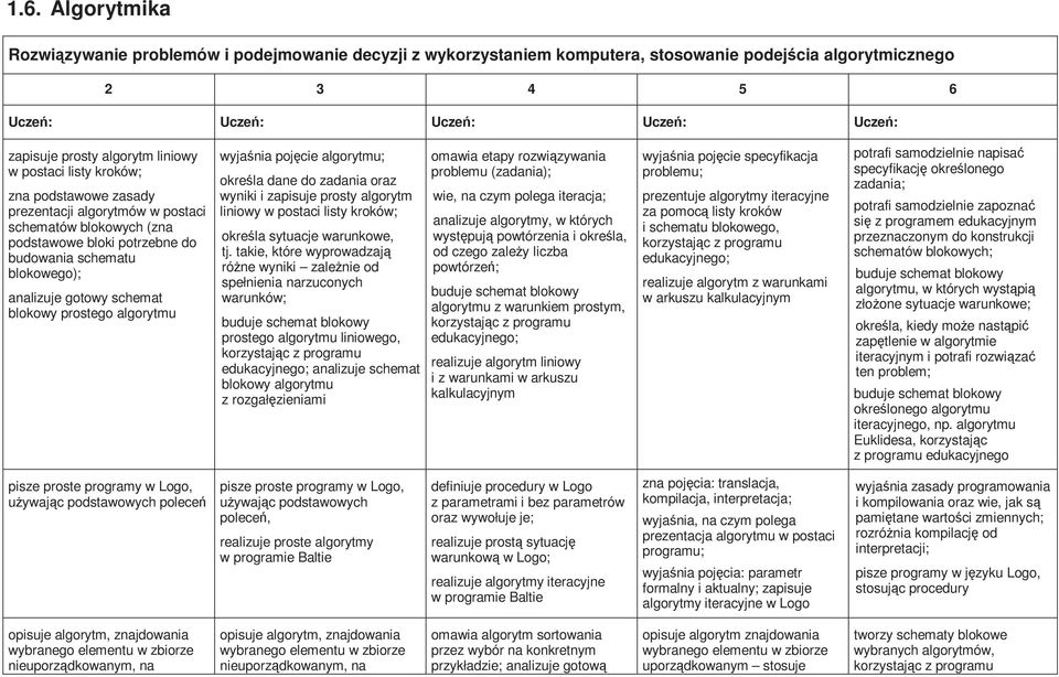 pojęcie algorytmu; określa dane do zadania oraz wyniki i zapisuje prosty algorytm liniowy w postaci listy kroków; określa sytuacje warunkowe, tj.