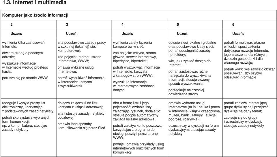 Internecie: korzysta z wyszukiwarek wymienia zalety łączenia komputerów w sieć; zna pojęcia: witryna, strona główna, serwer internetowy, hiperłącze, hipertekst; potrafi wyszukiwać informacje w