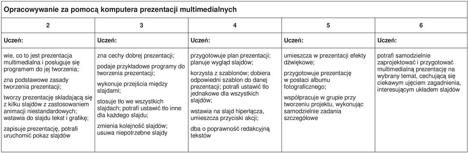 prezentacji; podaje przykładowe programy do tworzenia prezentacji; wykonuje przejścia między slajdami; stosuje tło we wszystkich slajdach; potrafi ustawić tło inne dla kaŝdego slajdu; zmienia