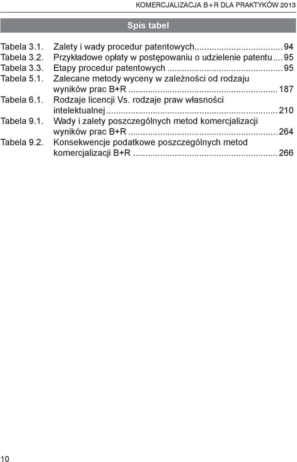 .. 187 Tabela 6.1. Rodzaje licencji Vs. rodzaje praw własności intelektualnej... 210 Tabela 9.1. Wady i zalety poszczególnych metod komercjalizacji wyników prac B+R.