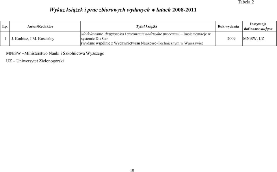 Kościelny MNiSW Ministerstwo Nauki i Szkolnictwa Wyższego UZ Uniwersytet Zielonogórski Modelowanie,