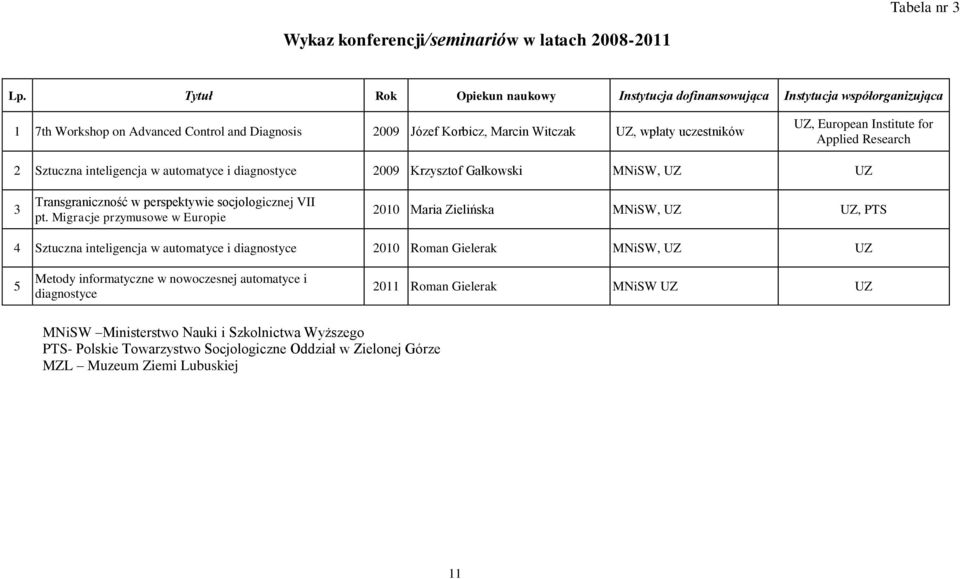 European Institute for Applied Research 2 Sztuczna inteligencja w automatyce i diagnostyce 2009 Krzysztof Gałkowski MNiSW, UZ UZ 3 Transgraniczność w perspektywie socjologicznej VII pt.