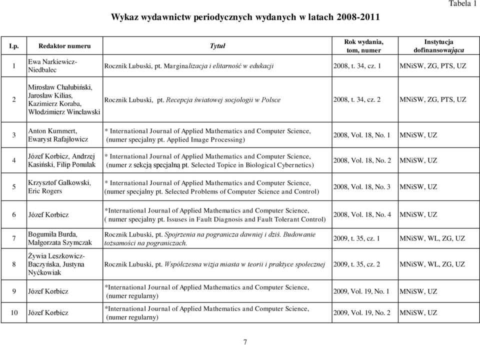 Recepcja światowej socjologii w Polsce 2008, t. 34, cz.