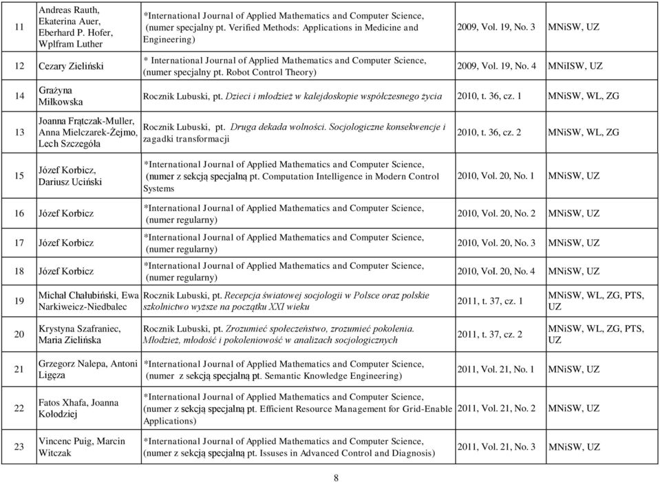 3 MNiSW, UZ 2009, Vol. 19, No. 4 MNiISW, UZ Rocznik Lubuski, pt. Dzieci i młodzież w kalejdoskopie współczesnego życia 2010, t. 36, cz.