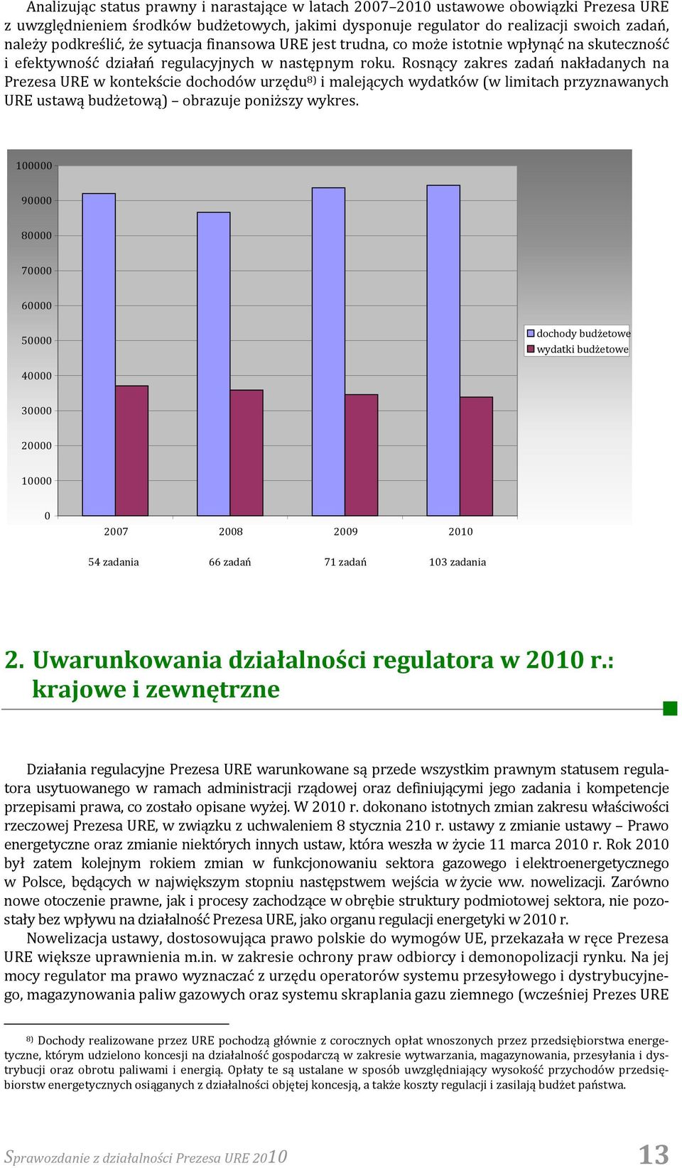 Rosnący zakres zadań nakładanych na Prezesa URE w kontekście dochodów urzędu 8) i malejących wydatków (w limitach przyznawanych URE ustawą budżetową) obrazuje poniższy wykres.