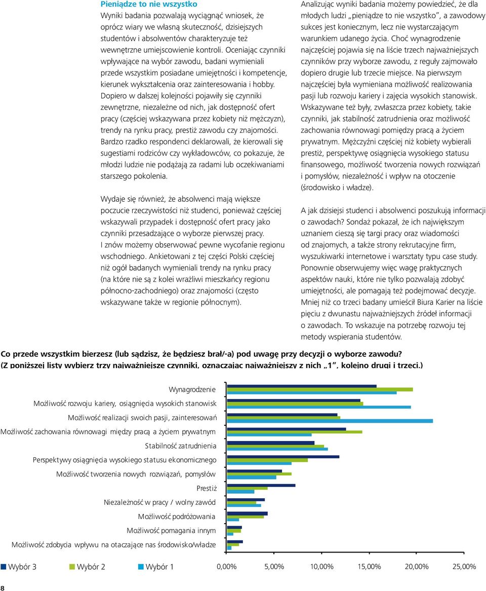 Dopiero w dalszej kolejności pojawiły się czynniki zewnętrzne, niezależne od nich, jak dostępność ofert pracy (częściej wskazywana przez kobiety niż mężczyzn), trendy na rynku pracy, prestiż zawodu