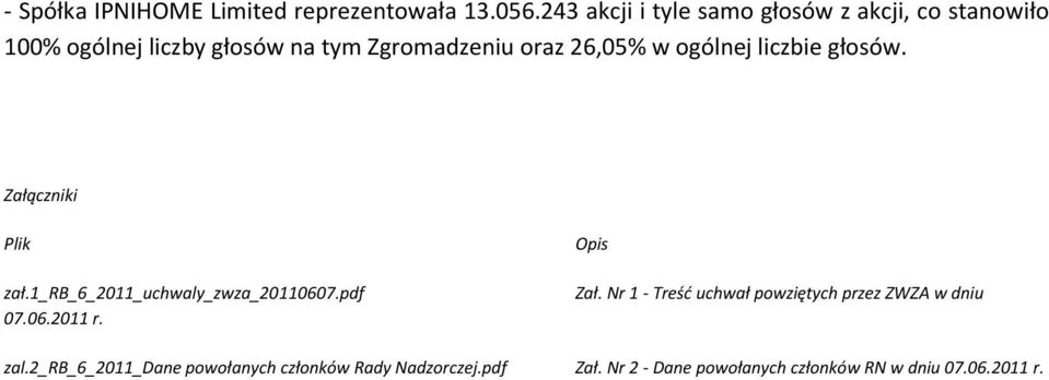 26,05% w ogólnej liczbie głosów. Załączniki Plik zał.1_rb_6_2011_uchwaly_zwza_20110607.pdf 07.06.2011 r.