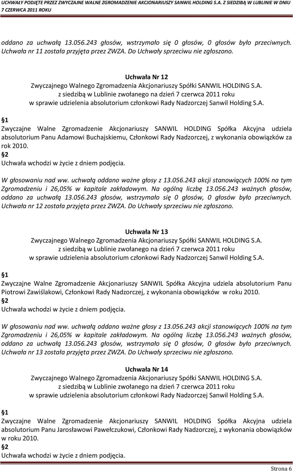 Zwyczajne Walne Zgromadzenie Akcjonariuszy SANWIL HOLDING Spółka Akcyjna udziela absolutorium Panu Adamowi Buchajskiemu, Członkowi Rady Nadzorczej, z wykonania obowiązków za rok 2010.