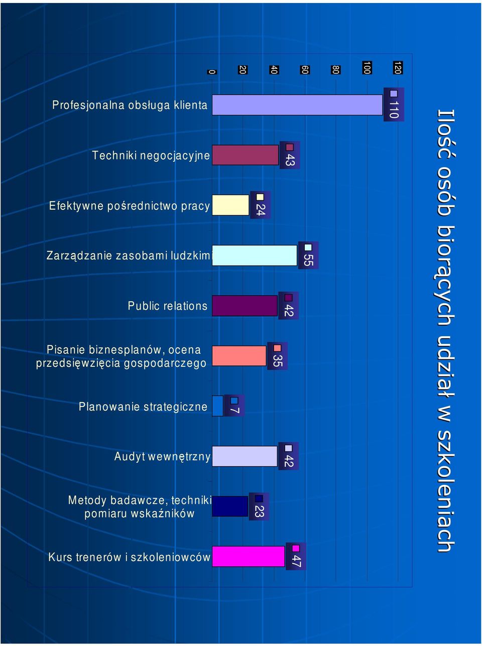 gospodarczego Planowanie strategiczne Audyt wewnętrzny Metody badawcze, techniki pomiaru wskaźników