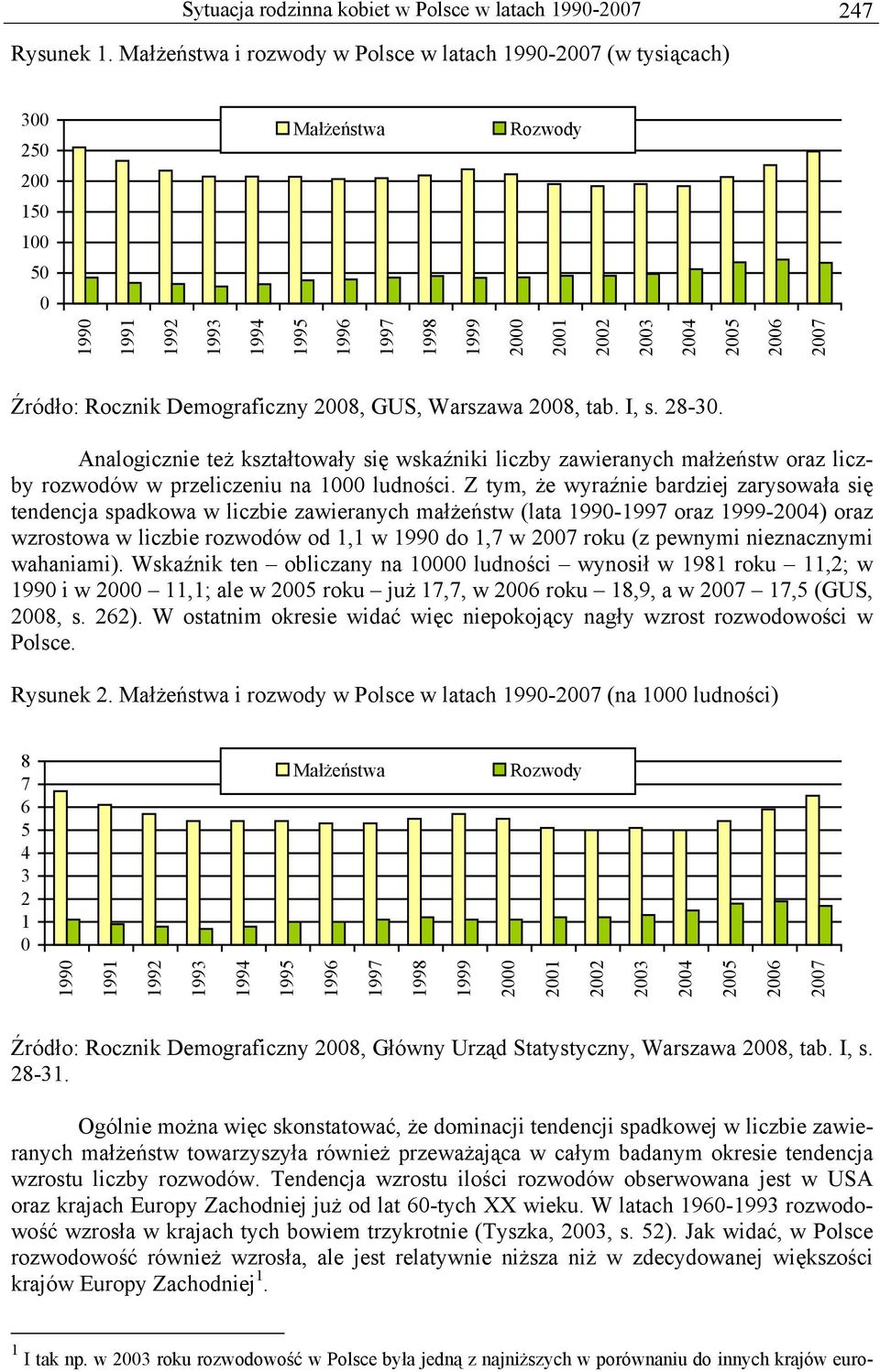 GUS, Warszawa 28, tab. I, s. 28-3. Analogicznie też kształtowały się wskaźniki liczby zawieranych małżeństw oraz liczby rozwodów w przeliczeniu na 1 ludności.