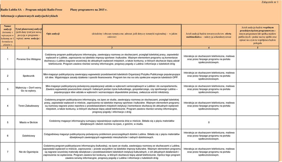 audycja ) Opis audycji (dziedziny i obszary tematyczne; adresat; jeśli dotyczy tematyki regionalnej w jakim zakresie) Jeżeli audycji będzie towarzyszyła tzw.